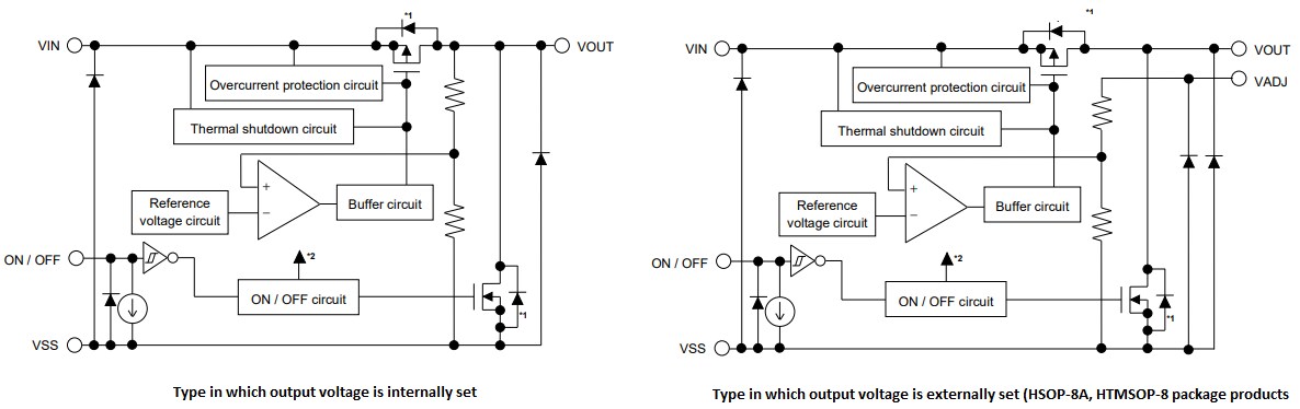 Block Diagram - ABLIC S-19222xA Automotive Voltage Regulators